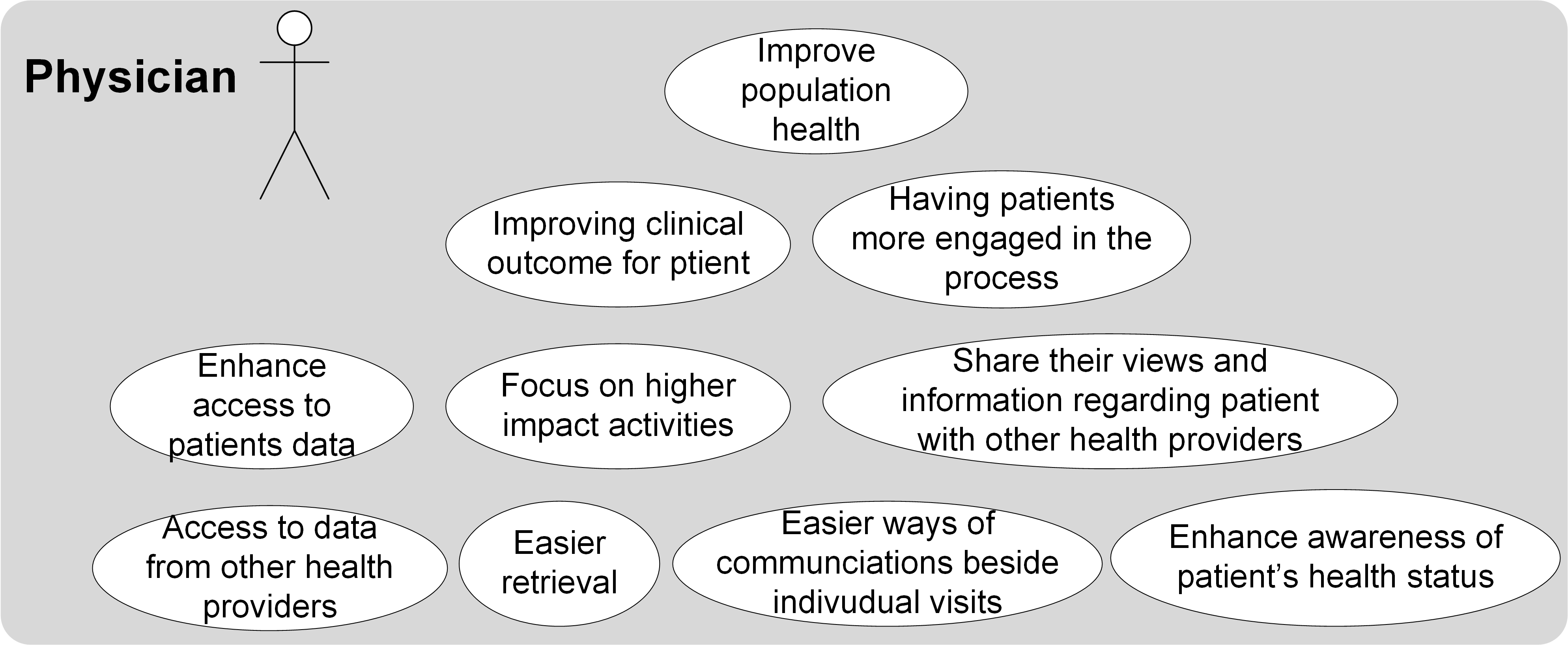 Business View - Physician